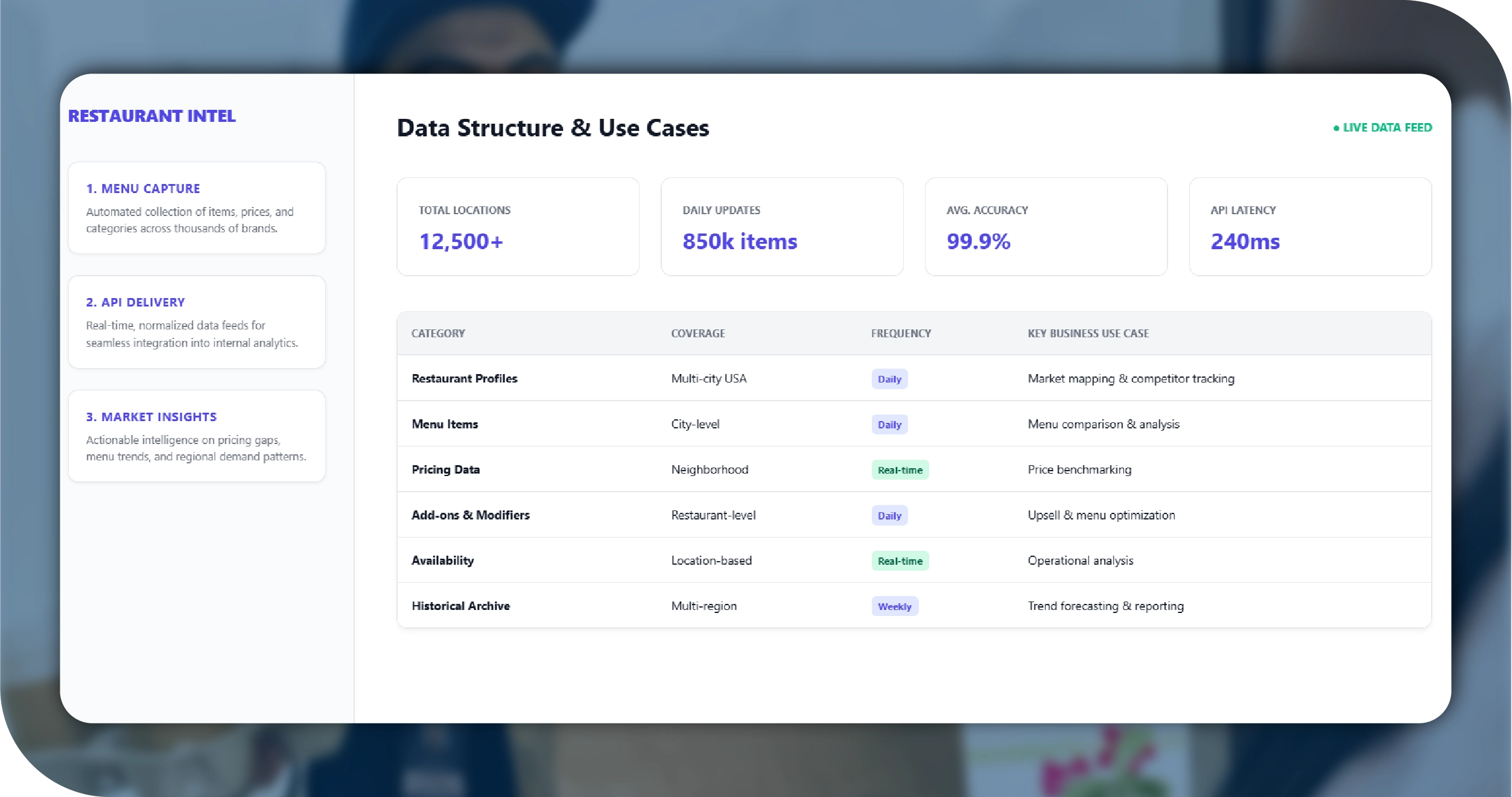 Delivery.com USA Key Solutions